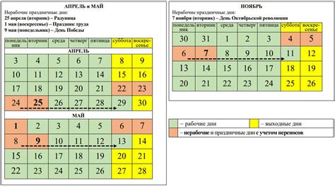 Зарплата в свободные дни: быль или вымысел?