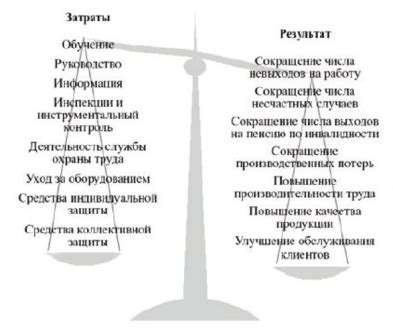 Затраты на улучшение