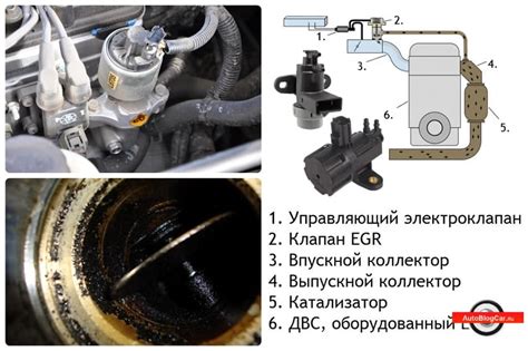 Зачем используется и что представляет собой датчик рециркуляции отработанных газов (ЕГР)