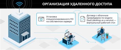 Зачем необходимо осуществить доступ к предмету с использованием пульта?