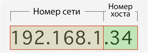 Зачем нужен IP-адрес и что он означает