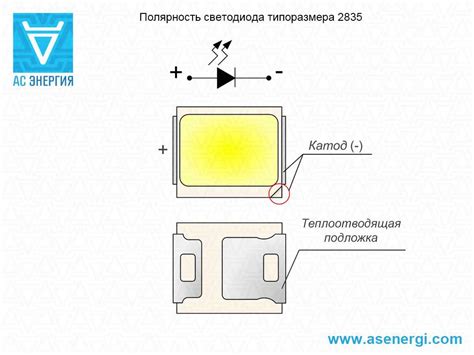 Зачем нужна правильная полярность