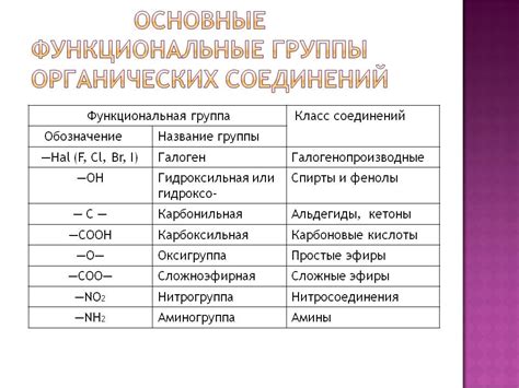 Зачем нужна функциональная группа?