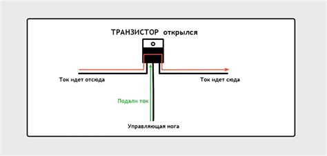 Зачем нужно проводить проверку работы транзистора?