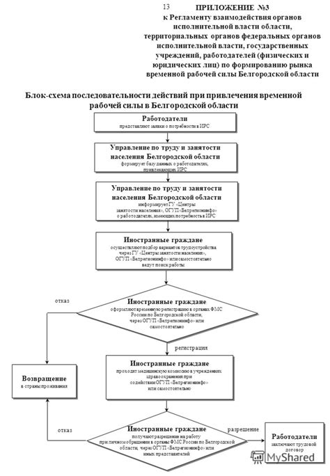 Защита данных и последовательность действий при окончании временной разблокировки