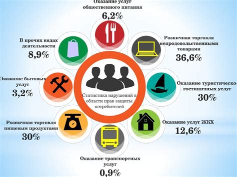 Защита прав потребителя