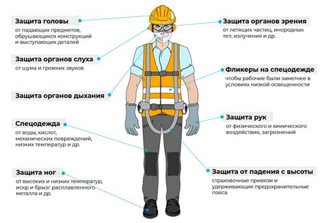 Защитные меры при работе с устройством на основе газоразрядной лампы