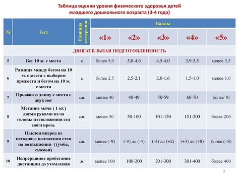 Здоровье детей дошкольного возраста: основные показатели