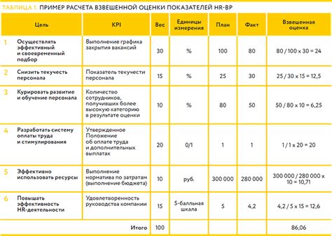 Здоровье и производственные показатели