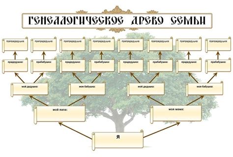 Здоровье и родословная