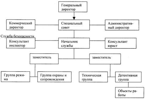 Знакомство с работниками структуры организации в сфере дорожной безопасности Московской области