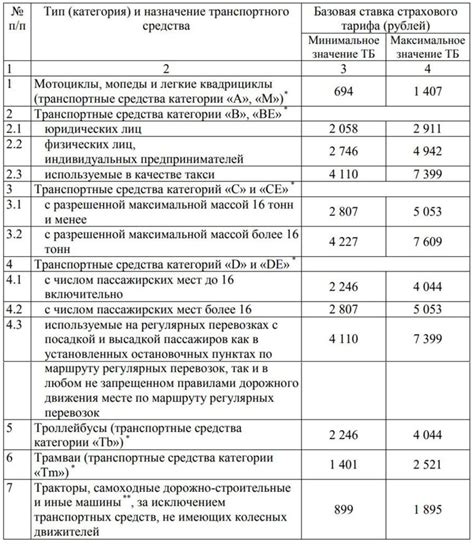 Значение ОСАГО для полуприцепов