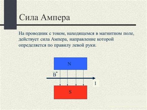 Значение ампера в учении об электричестве