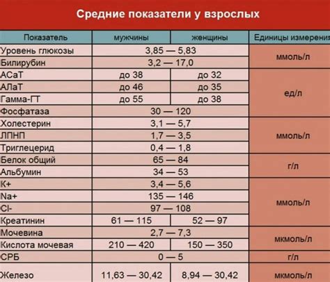 Значение анализа крови на содержание белка