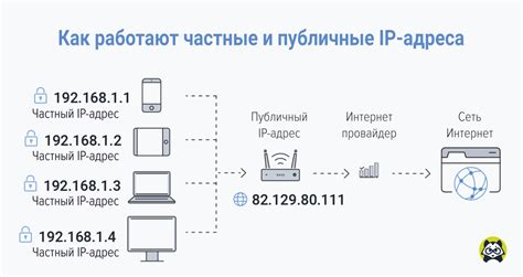 Значение белого IP адреса для обеспечения безопасности