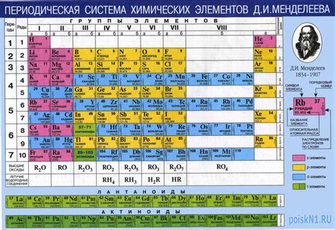 Значение в химии и энергетике