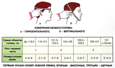 Значение головного убора