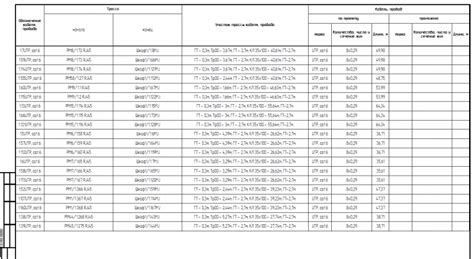 Значение информации в кабельном журнале