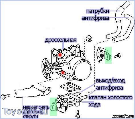 Значение клапана холостого хода для автомобиля