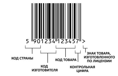 Значение кода для прослеживания товара