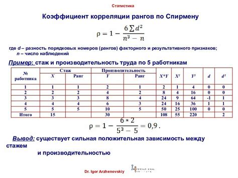 Значение коэффициента 29.3 для сотрудников