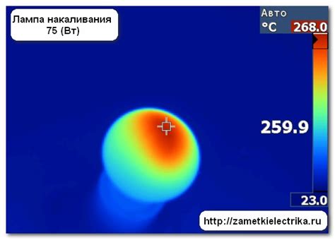 Значение правильной установки и охлаждения для уменьшения нагрева светодиодной полосы