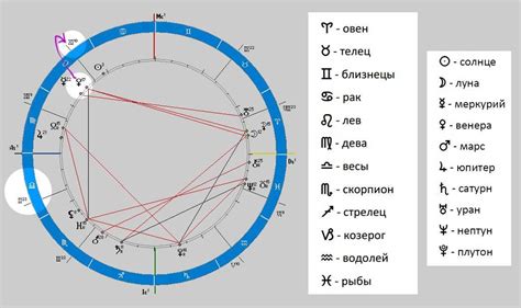 Значение родинок в астрологии