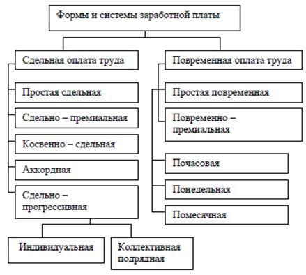 Значение справедливости в области оплаты труда