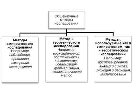 Значение таблицы для научных исследований