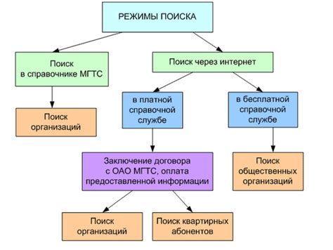 Значение умения определить организацию по указанному контактному номеру