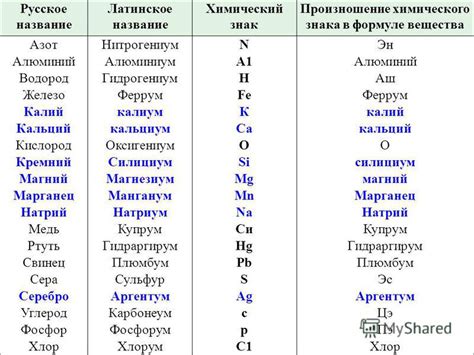 Значение химического знака