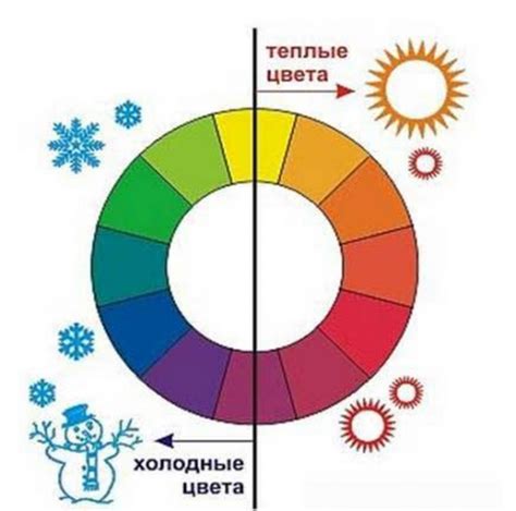 Значение цветовой гаммы в описаниях