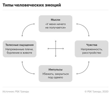 Значение эмоционального роста