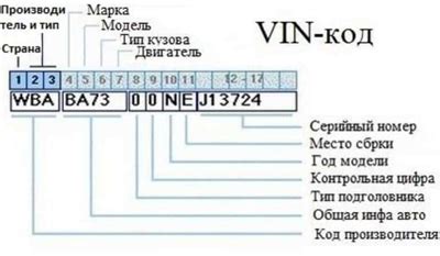 Значение VIN-номера