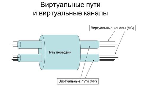 Значение VPI и VCI в передаче данных: определение и преимущества