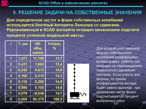 Значимость аккуратного измерения и расчета характеристик редуцированной геометрической формы