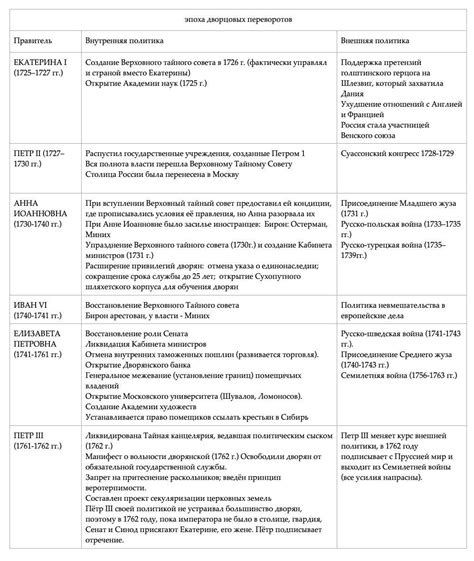 Значимость в истории Дворцовой академии