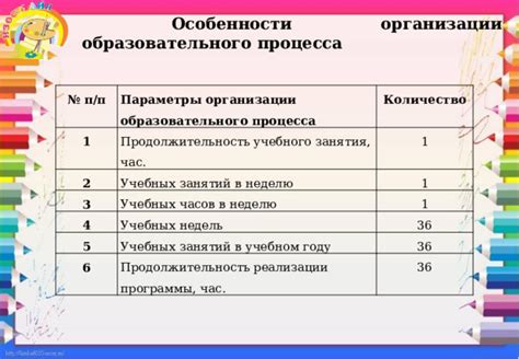 Значимость графика учебных занятий в организации образовательного процесса