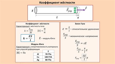 Значимость жесткости стержня