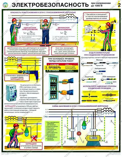 Значимость зануления для электробезопасности