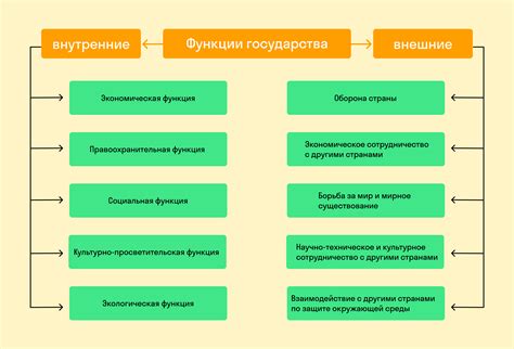 Значимость и функции