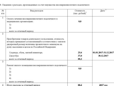 Значимость опекуна или попечителя в ходе процесса изменения имени