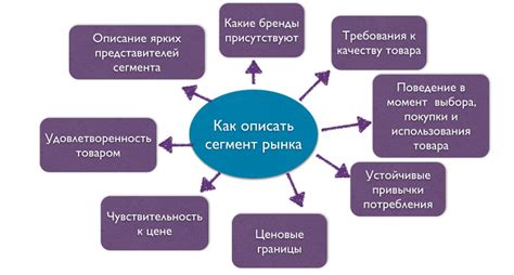 Значимость познания своей целевой аудитории