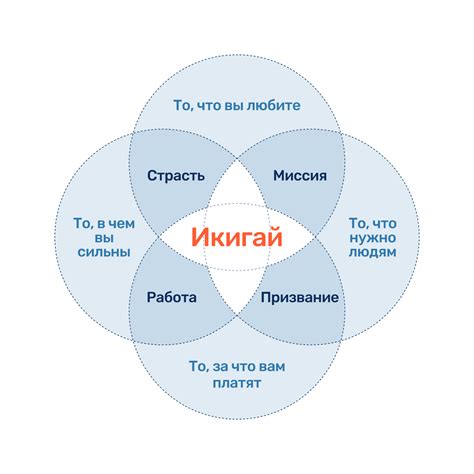 Значимость поиска смысла в занятиях