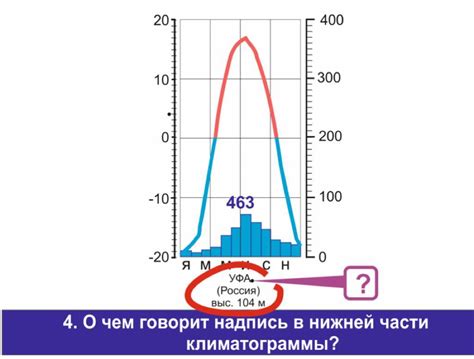 Значимость проверки данных о климатической информации