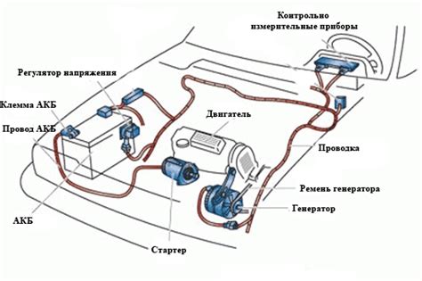 Значимость проверки электропитания устройства для автономного питания двигателя автомобиля