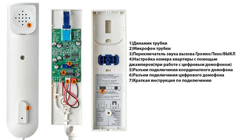 Значимость регулярной проверки домофонной трубки для обеспечения безопасности и комфорта