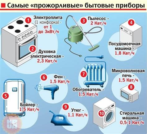 Игровая оптимизация и потребление энергии