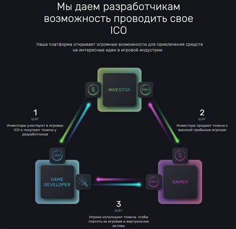 Игровая платформа и возможность игры
