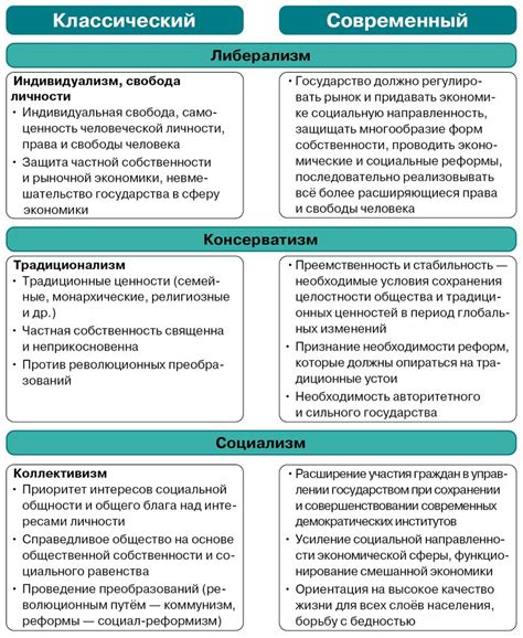 Идеология: ценности и взгляды